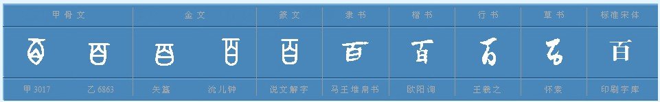 白字加一笔变成12个新字