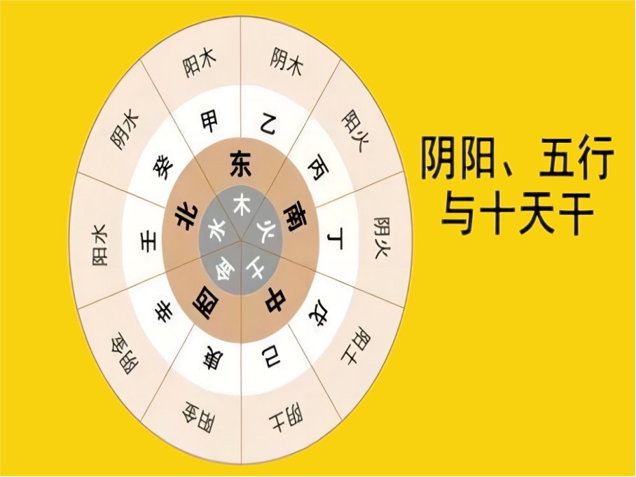 庚日是什么意思啊