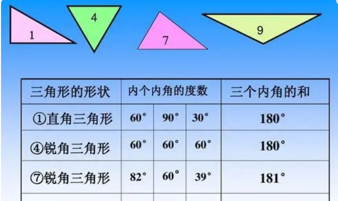 什么是345直角三角形？