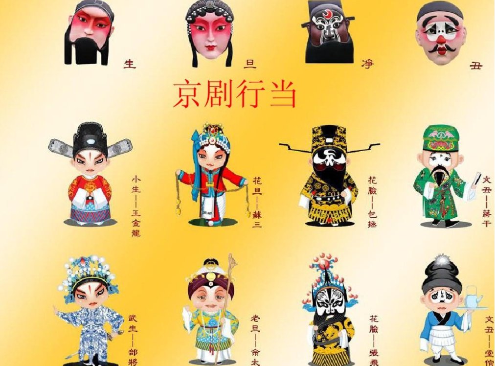 京剧中行当是什么意思？