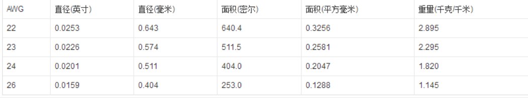 AWG是什么意思？