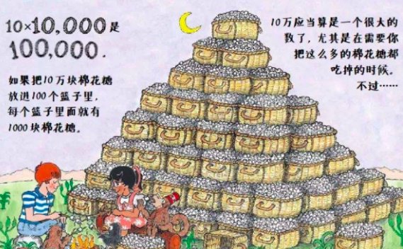 一个古戈尔是多少亿？