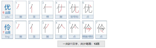 优伶在古代是什么意思？