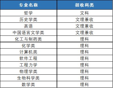 专业特长填什么