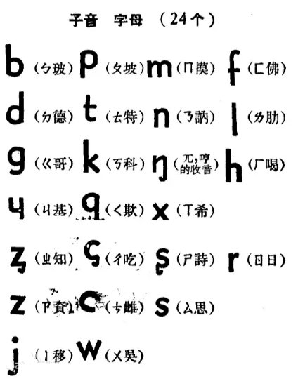 “顒琰”“旻宁”“奕詝”“载湉”的读音是什么？