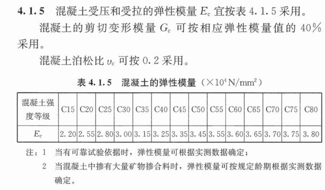 C30混凝土的弹性模量是多少？