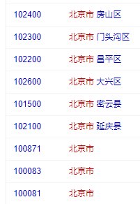 北京市昌平区邮政编码是多少