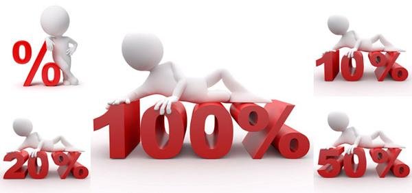 百分号的意思是多少？