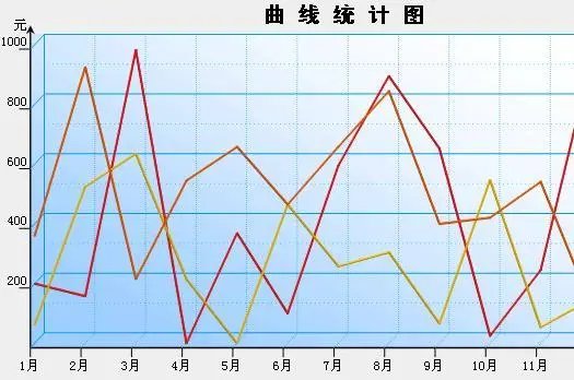 什么是折线统计图