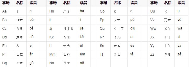 “顒琰”“旻宁”“奕詝”“载湉”的读音是什么？