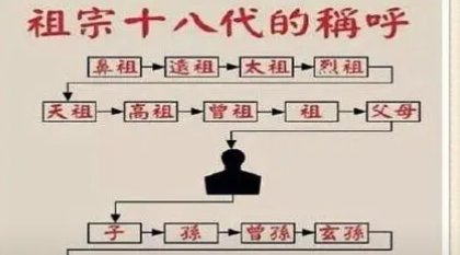 什么是“大爷”？