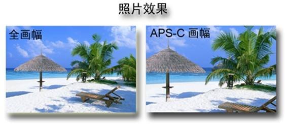 什么是APS画幅？全画幅与APS画幅有何区别？