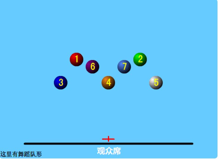 七个人怎么排队形