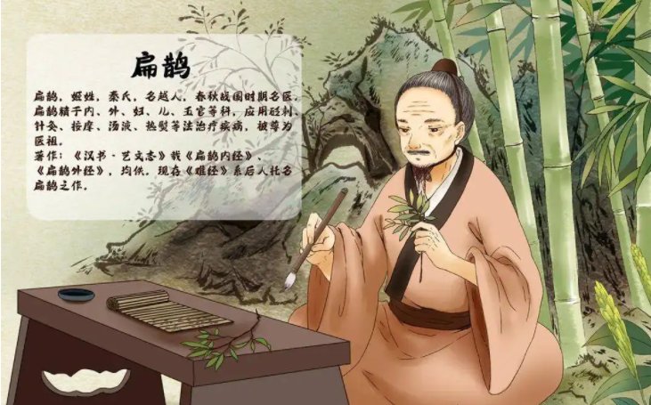 扁鹊是哪个朝代的哪里人