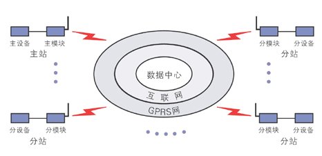 gprs流量是什么?是不是我们平常上网用的流量？