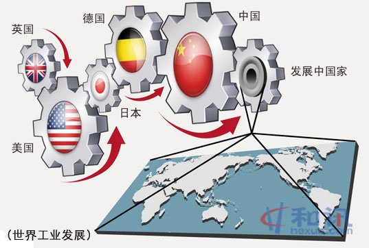秃鹰计划的秃鹰计划内容