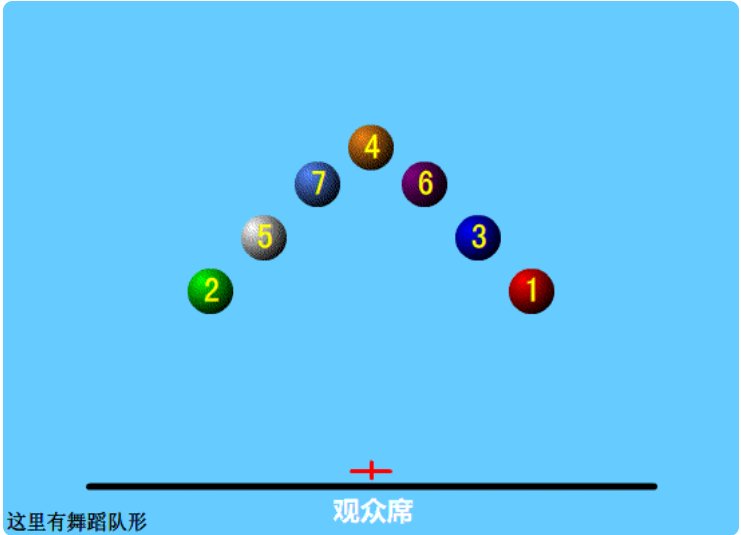 七个人怎么排队形