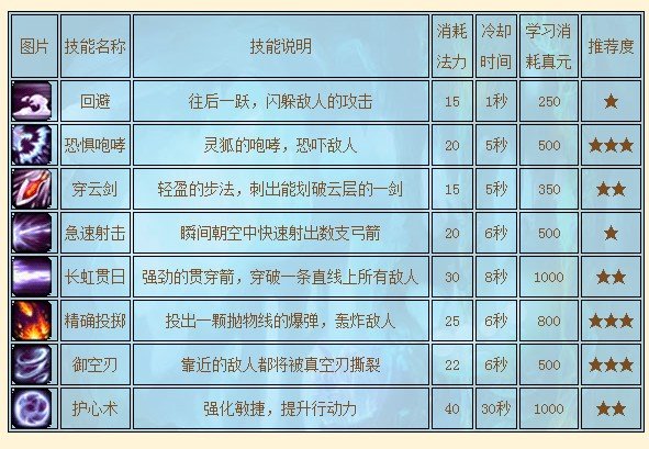 封神太子2灵狐学什么技能好