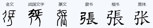 张字的甲骨文，隶书，金文，行书，草书