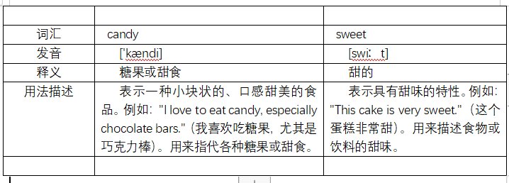 sweet和candy的区别是什么？