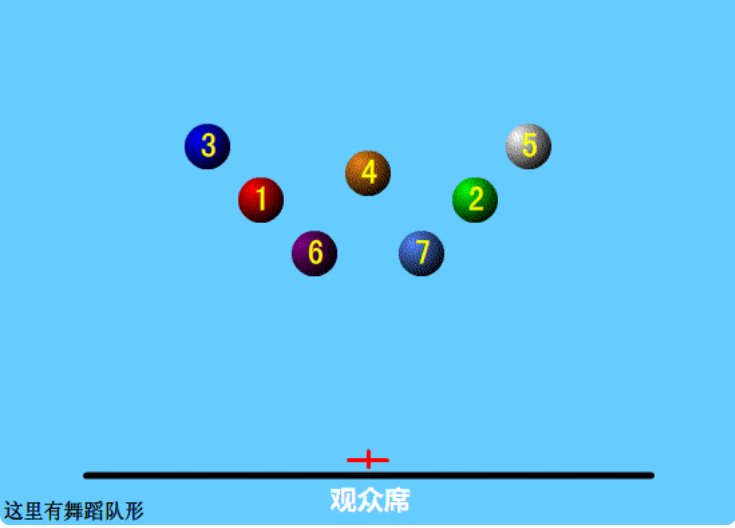 七个人怎么排队形