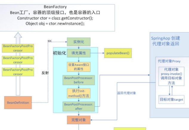 nullable是什么意思