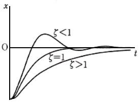 建筑抗震规范中的阻尼比指的是什么？
