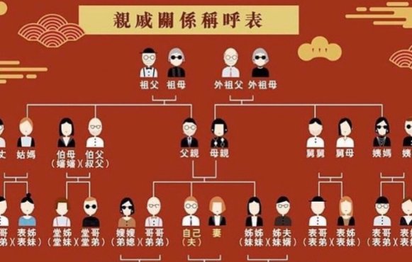 老祖母的另一种叫法