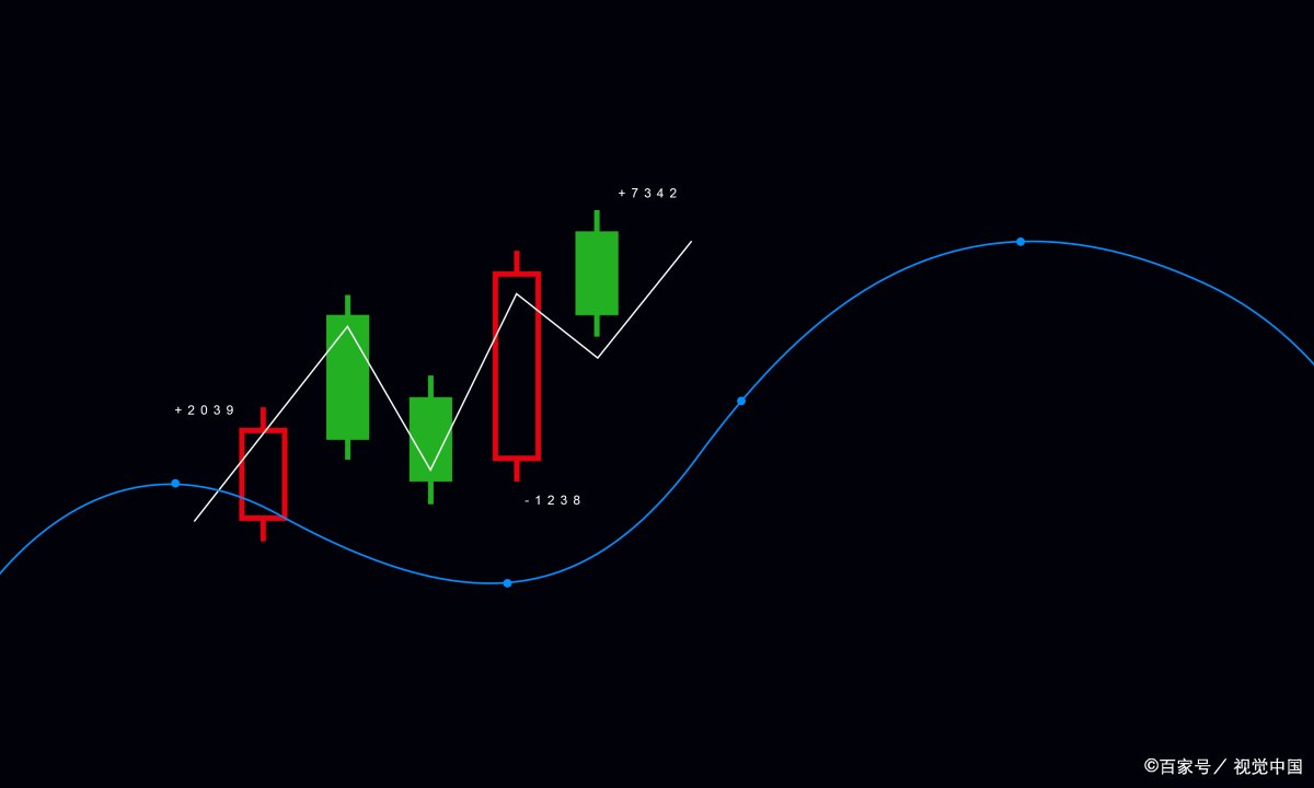 底部十字星什么意思