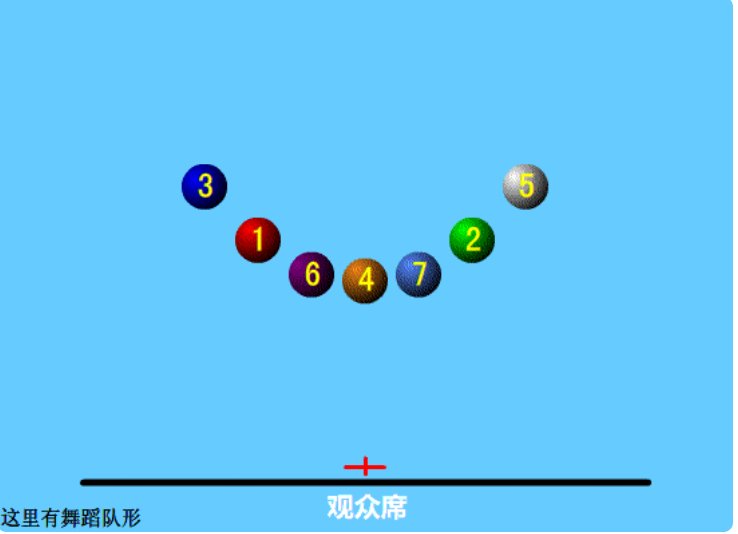 七个人怎么排队形