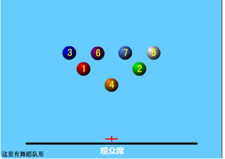 七个人怎么排队形