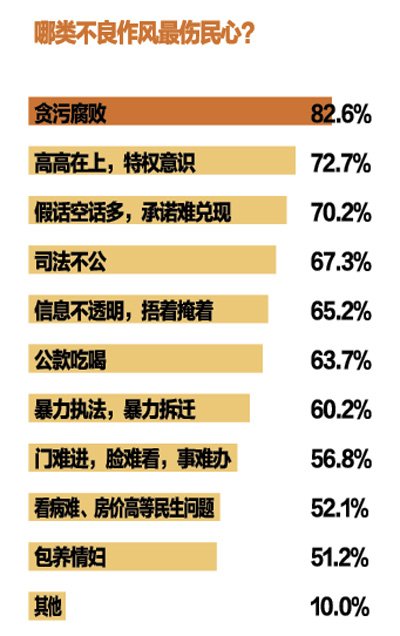 官道民心的章节目录