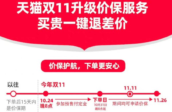 怎样算淘宝双十一满减活动？