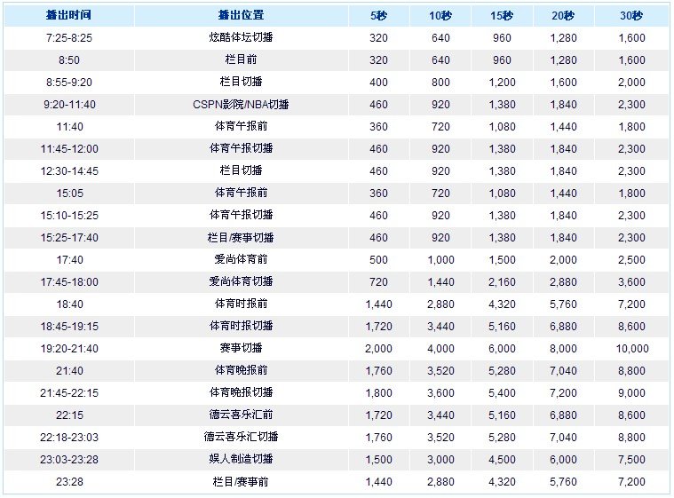 湖北电视台体育频道的频道介绍