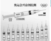 一代枭雄里希望之屋是什么原理呢