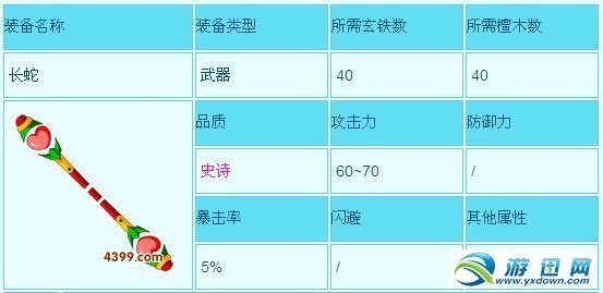 《造梦西游3》武器之长蛇属性及攻击力介绍