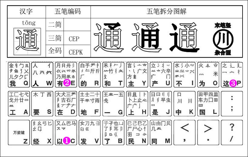 通字五笔怎么打字