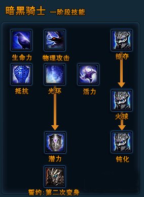 洛奇英雄传，杖娘暗黑骑士如何加点？二变的前提是什么，应注意什么，以防错误而导致不可以二变？望诸位...