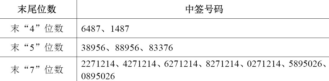 高澜股份中签号34687597是否中签