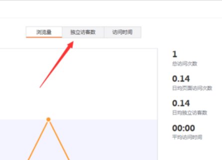 怎么看微博访客