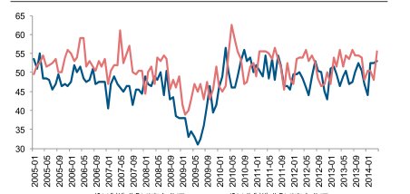 中国经济新常态中 经济发展的三期叠加是指