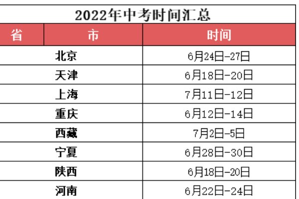2022年邯郸中考成绩公布时间
