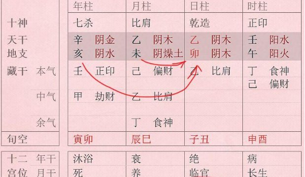 杀印相生成立条件是什么？