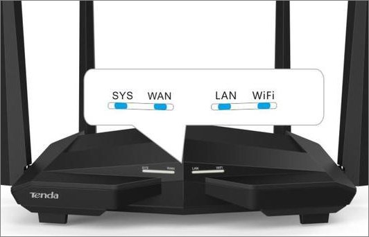 sys是什么意思？