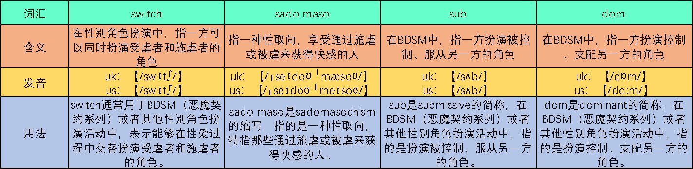 switch什么意思？ sado maso是什么意思？
