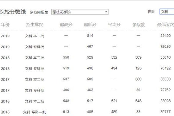 2013年高考分数线是多少？（山东的）