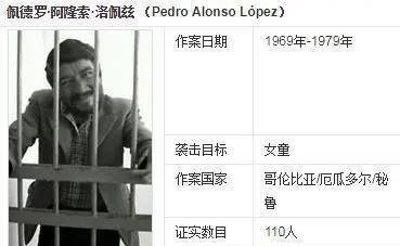 历史上的四位残忍至极的杀人犯，先后杀死300多人的是谁？