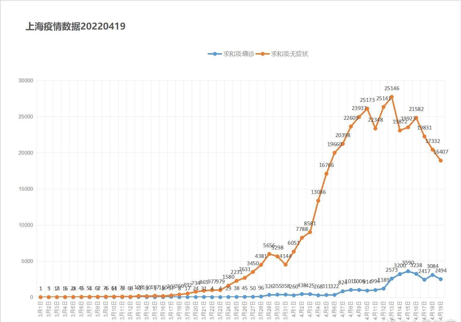 上海现有重型患者52例，这些重症病例都有哪些共同特点？