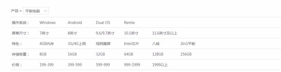 昂达平板电脑开不了机怎么刷机