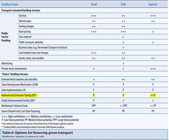航空碳排放税的介绍